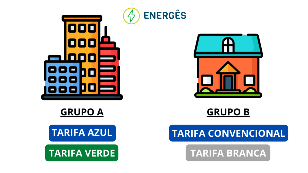 Redução das Tarifa de Energia pela Galp em 2026